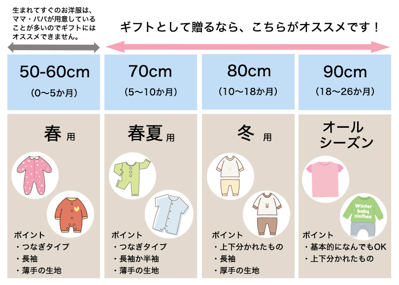 出産祝いのマナーと喜ばれるコツ 出産祝い専門店が提案する喜ばれる出産祝いの贈り方