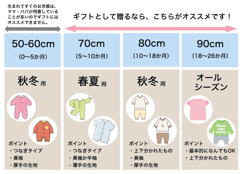 11月・12月生まれのベビーにおすすめのギフト