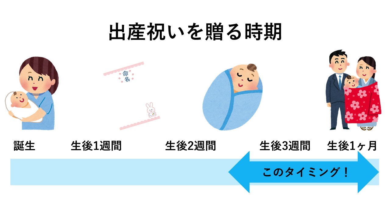 出産祝いはこれで間違いなし 出産祝いを選ぶための全知識 金額相場 時期など 喜ばれる出産祝いの情報サイト ベビギフ