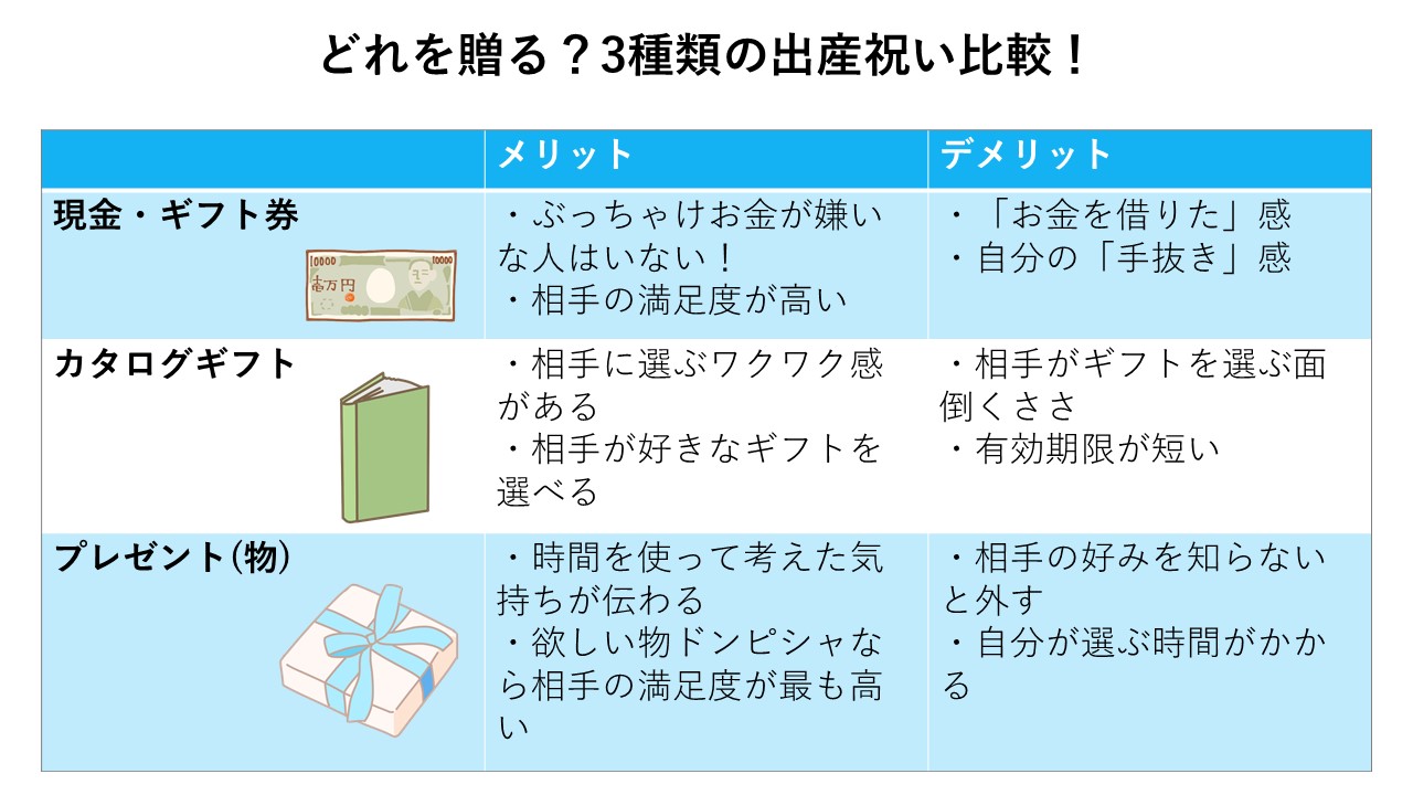 出産祝いはこれで間違いなし 出産祝いを選ぶための全知識 金額相場 時期など 喜ばれる出産祝いの情報サイト ベビギフ