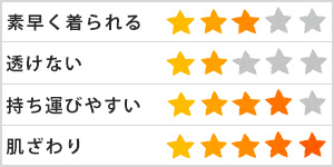 おしゃれで便利 人気の授乳ケープを実際に試してみました おすすめ14選 喜ばれる出産祝いの情報サイト ベビギフ