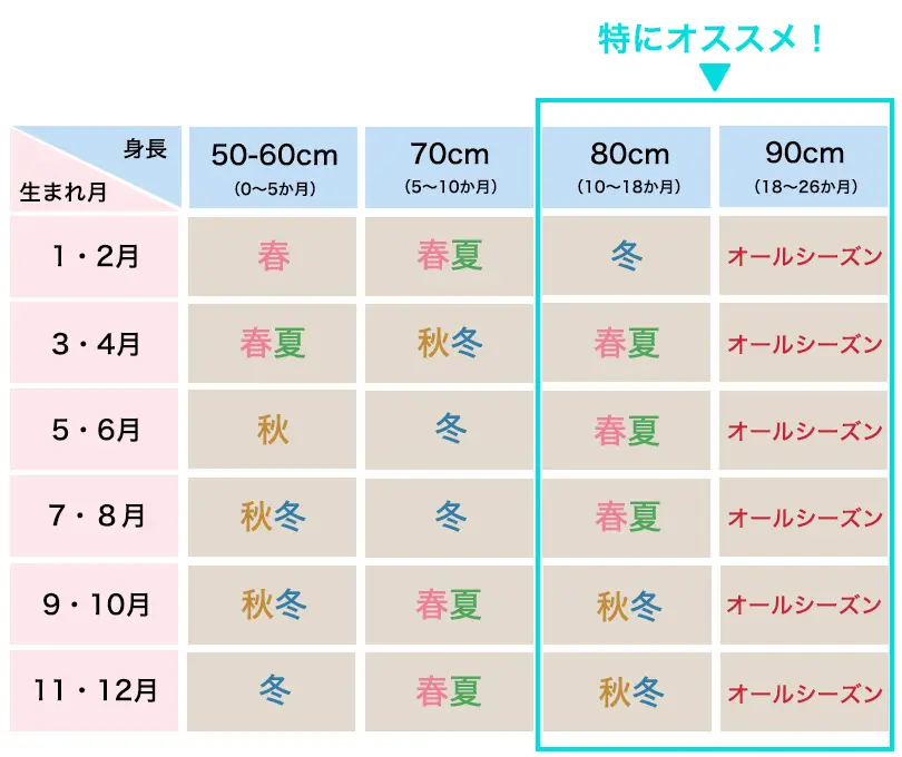 冬産まれの男の子 3 6ヵ月size 22点 Www Esprinta Es