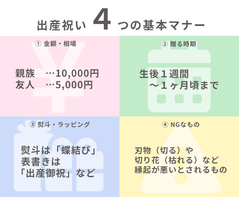 出産祝いのマナー　４つのポイント　金額相場は親族なら10,000円前後　知人友人なら5,000円前後　贈る時期は生後１週間から１ヶ月が目安　熨斗は蝶結びを選ぶ　表書きは「出産御祝」など　切るや枯れる、終わるを連想させるものは贈らない