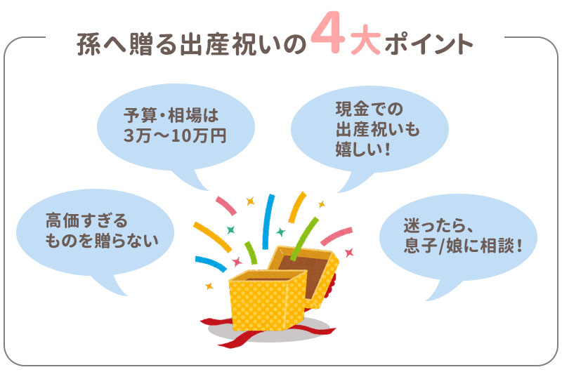 孫に贈る出産祝いの４大ポイント　予算相場は３万～１０万円　現金での出産祝いも嬉しい　高価すぎるものを贈らない　迷ったら息子/娘に相談