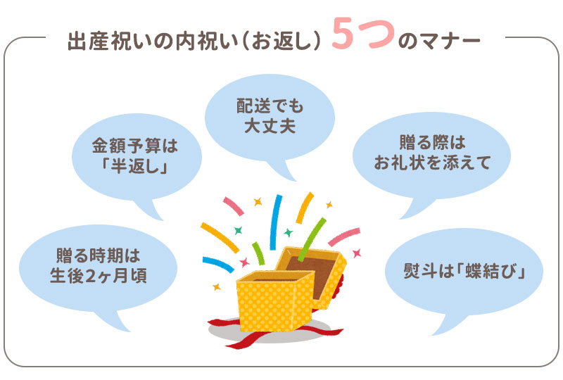 出産祝いの内祝い（お返し）５つのマナー　贈る時期は生後２か月頃まで　贈り物の金額相場の目安は、いただいたものの半額　手渡しでも配送でも大丈夫　贈る際はお礼状を添えて　熨斗（のし）をつけるなら蝶結び