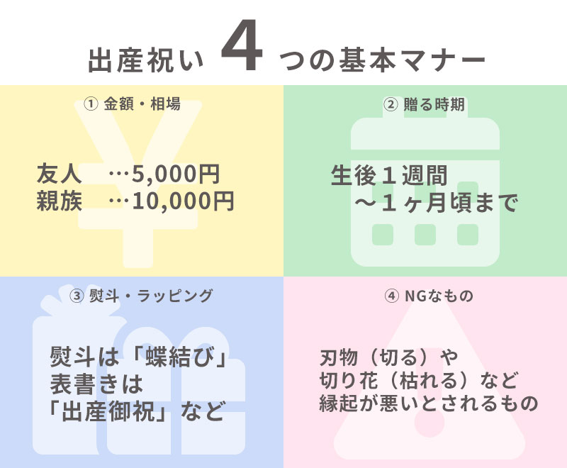 おさえておきたい出産祝いマナー 予算は3,000円~10,000円 のし・ご祝儀袋は紅白の蝶結び 贈る時期は生後1週間~1カ月後 縁起の悪いものや大型家具はNG