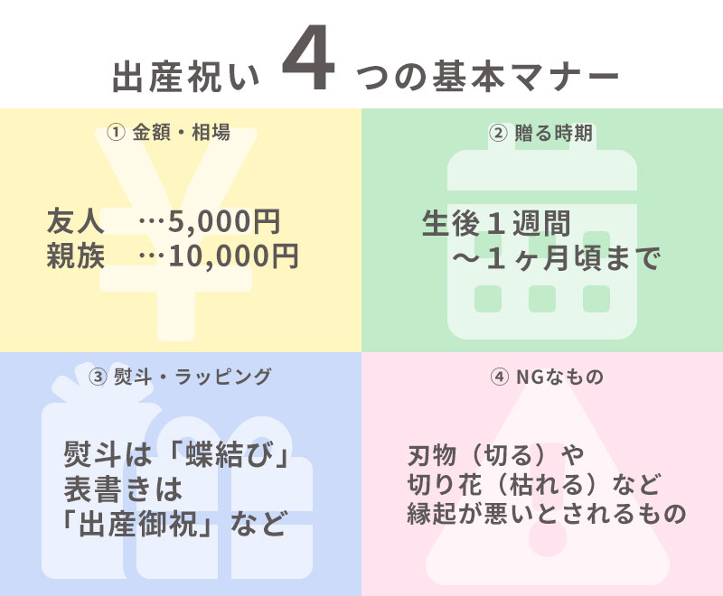 おさえておきたい出産祝いマナー　予算は3,000円～10,000円　のし・ご祝儀袋は紅白の蝶結び　贈る時期は生後１週間～１カ月後　縁起の悪いものや大型家具はNG