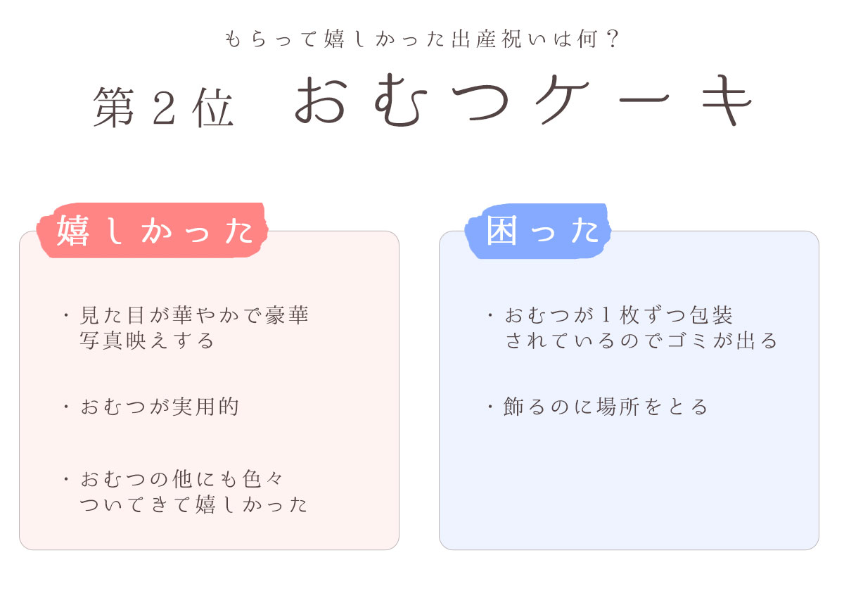 出産祝いに嬉しかったプレゼント第２位はおむつケーキ