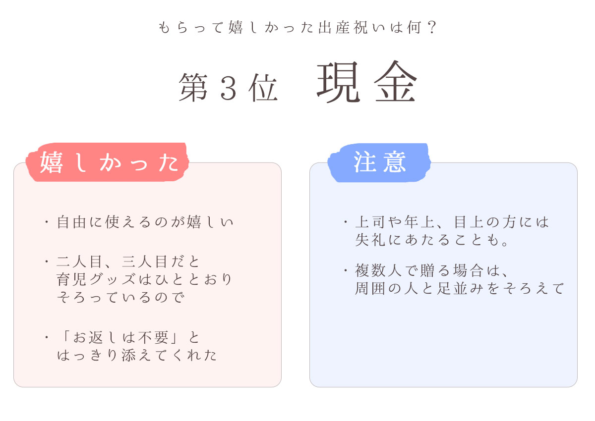 出産祝いに嬉しかったプレゼント第３位は現金